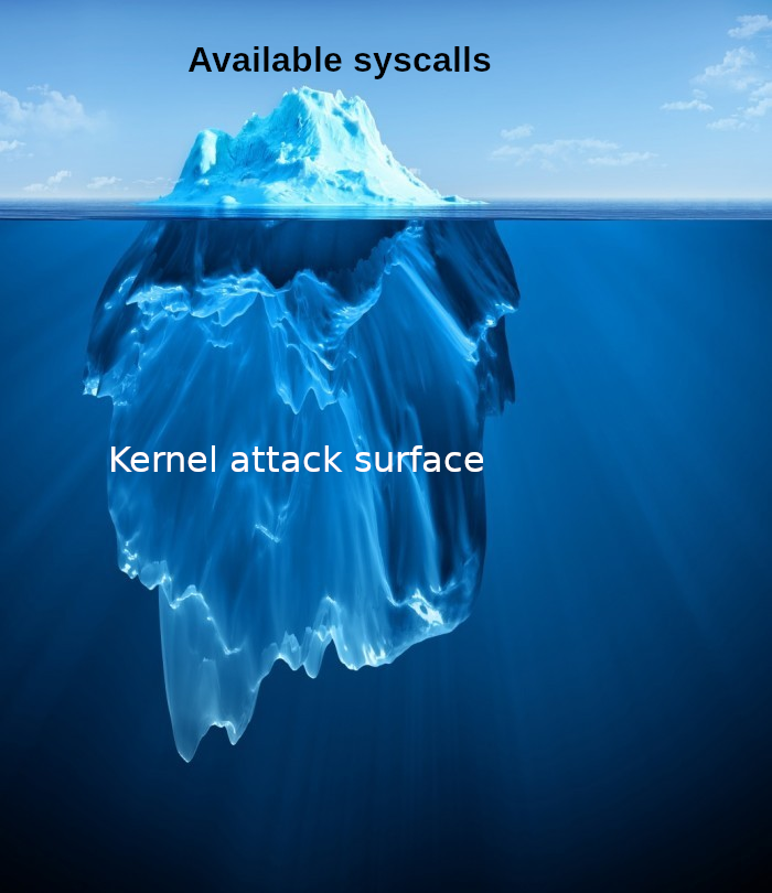 Kernel Attack Surface