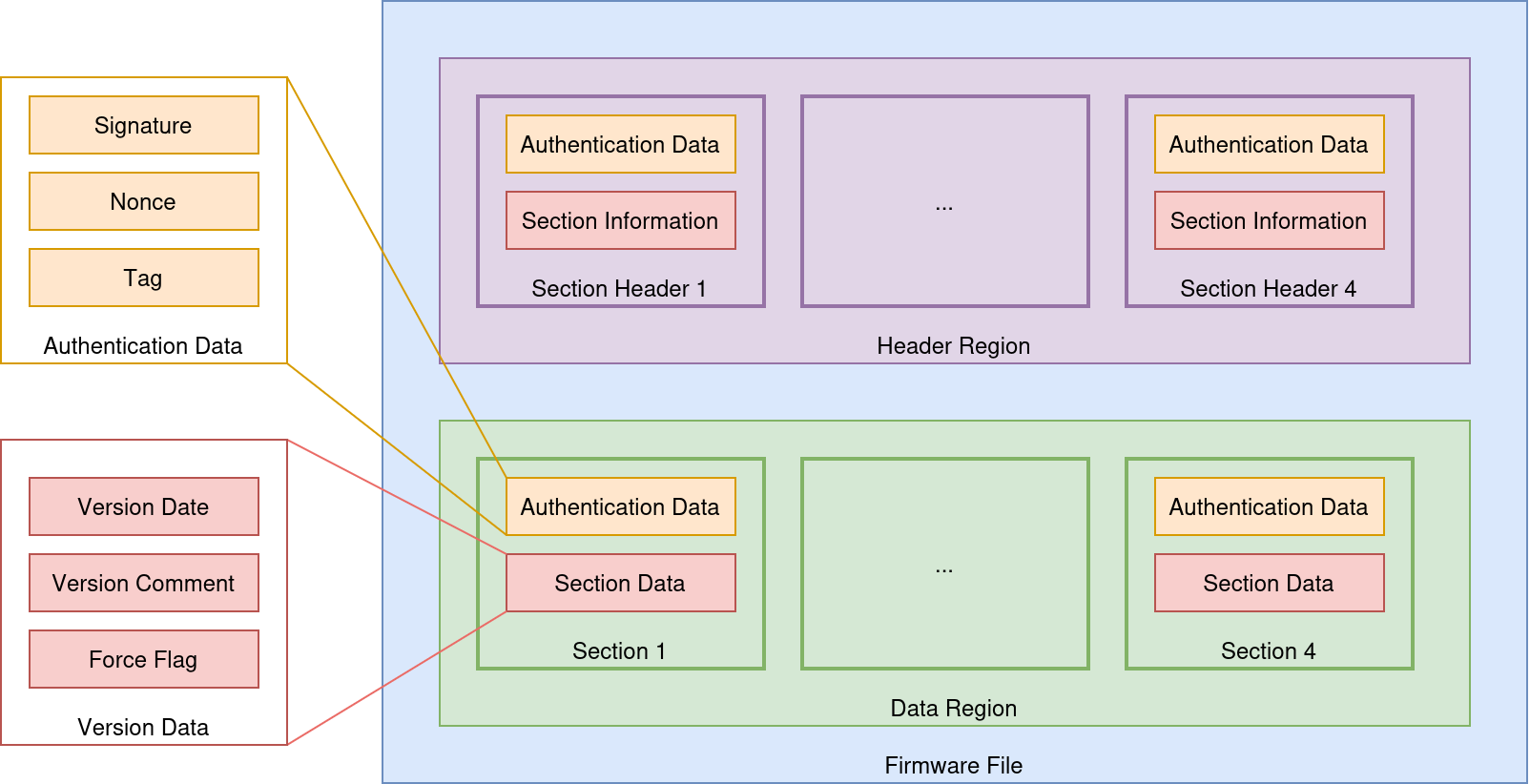 Old firmware layout before version 2.14