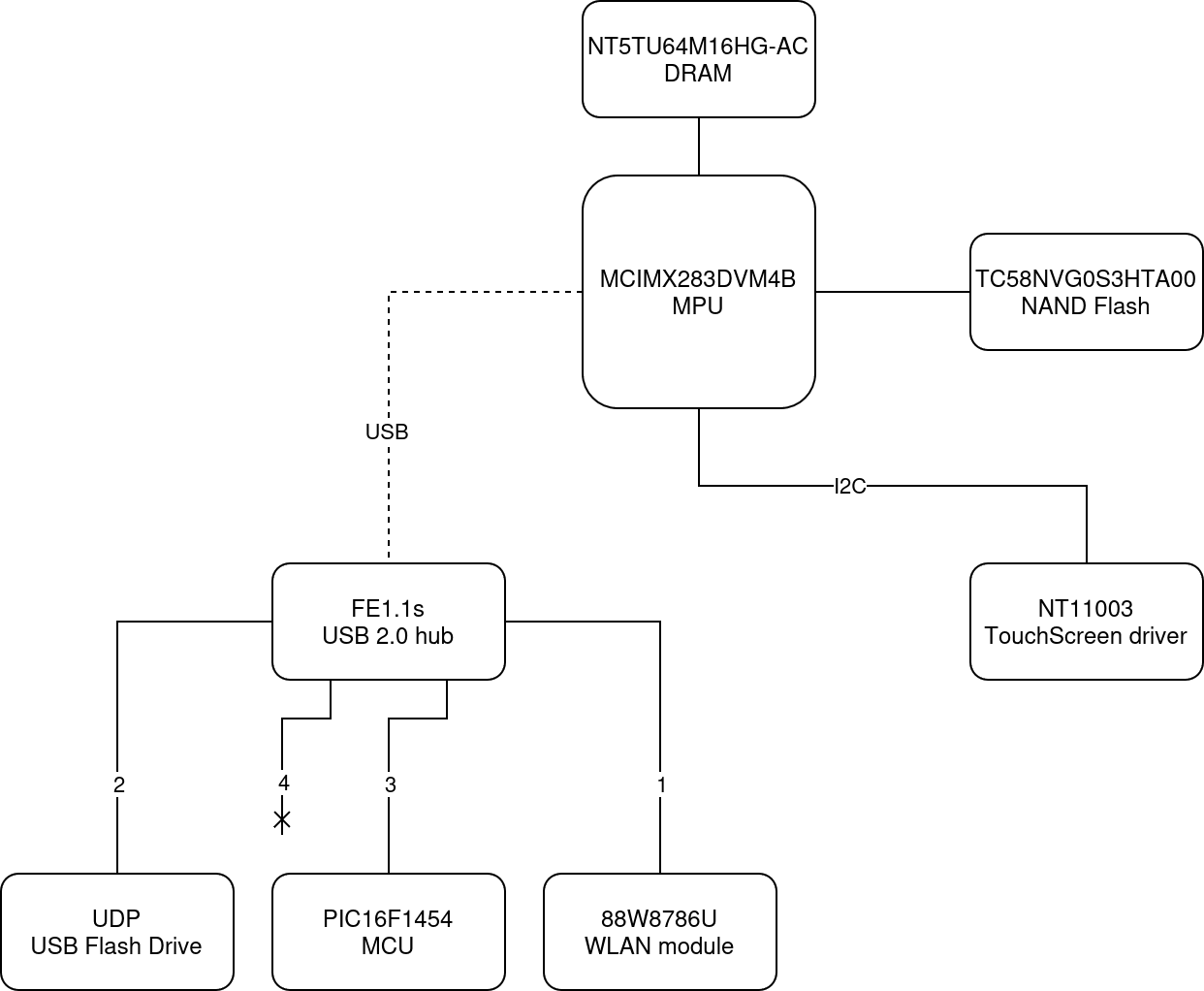 TM5 Cook Key hardware integration