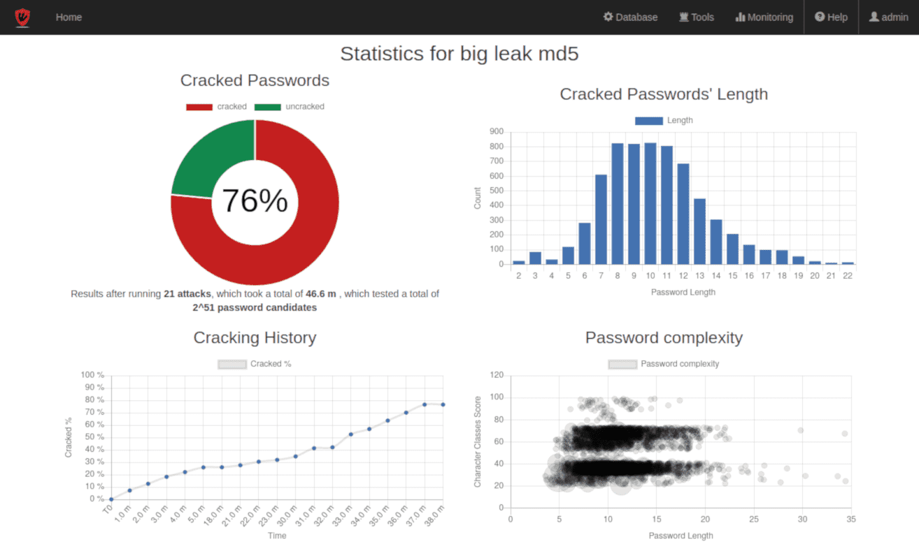 screen stats