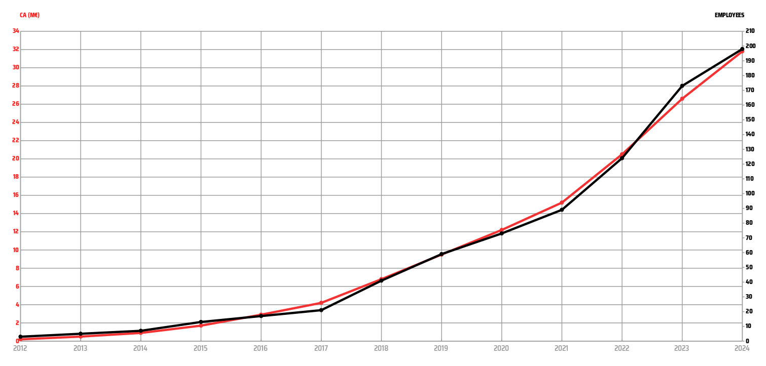 ca_chart