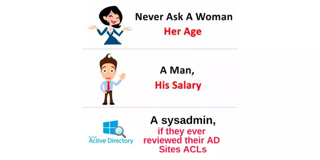 Active Directory Sites