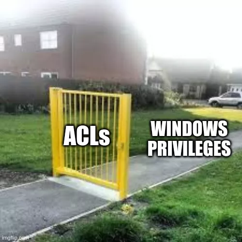 Bypass ACLs using Windows Privileges