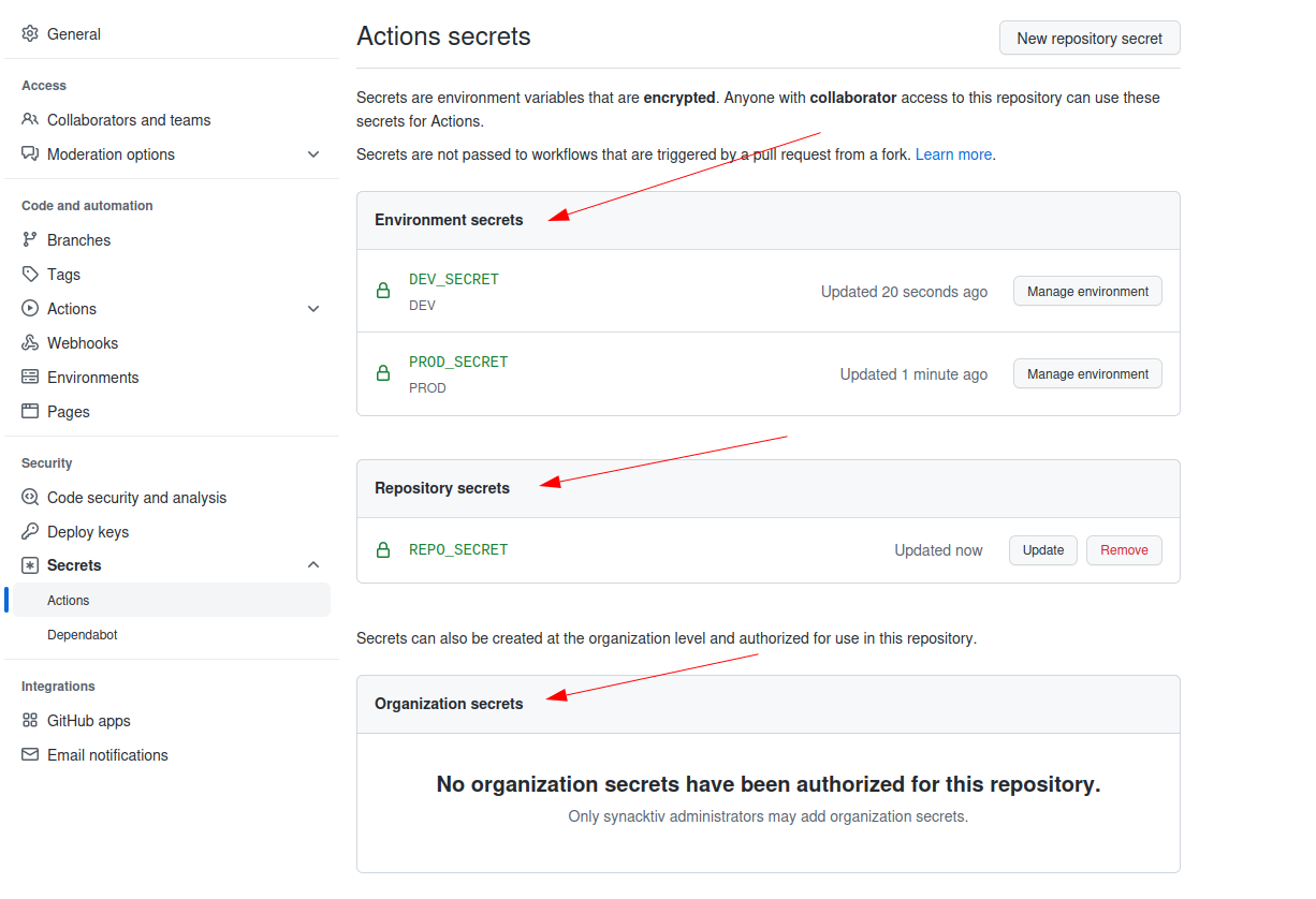 GitHub secrets.