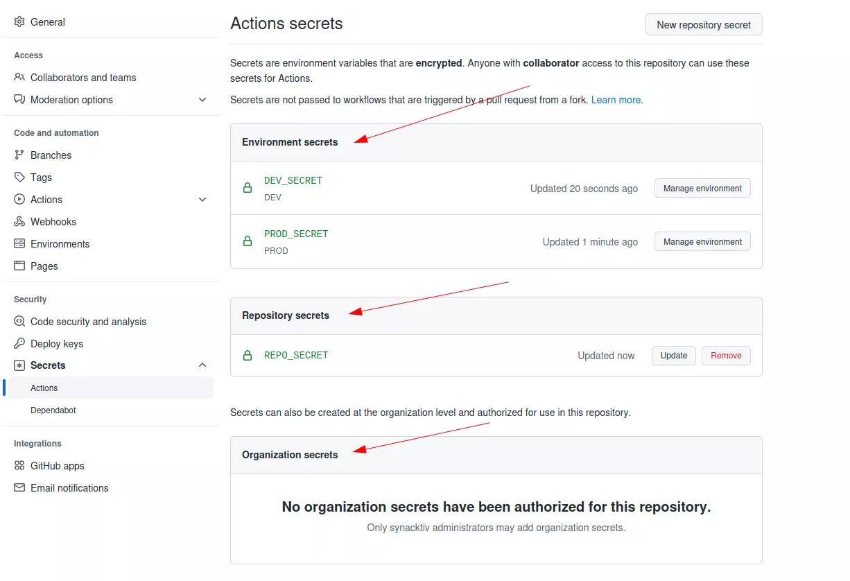 GitHub secrets.