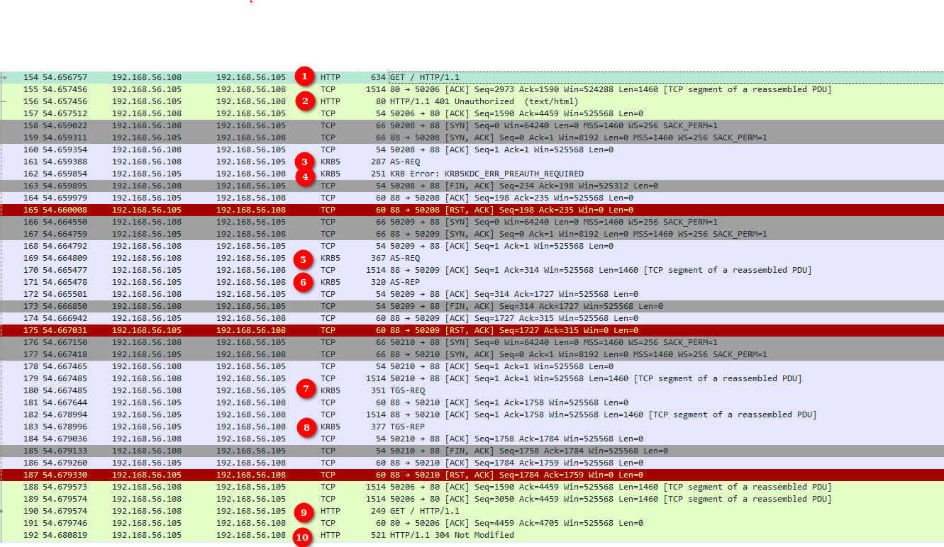 Kerberos Authentication over HTTP