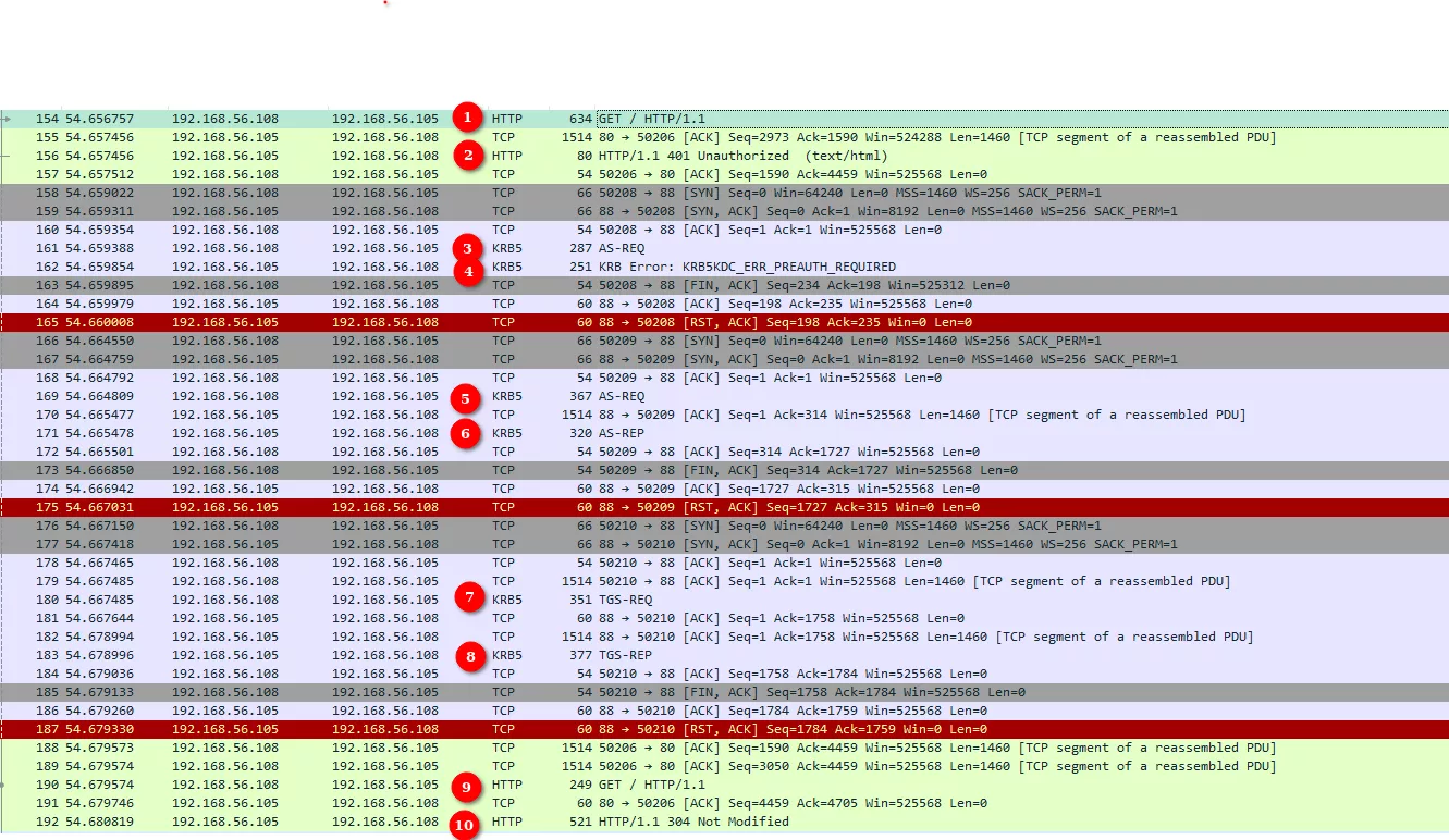 Kerberos Authentication over HTTP