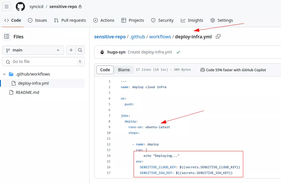 Sensitive repository workflow.