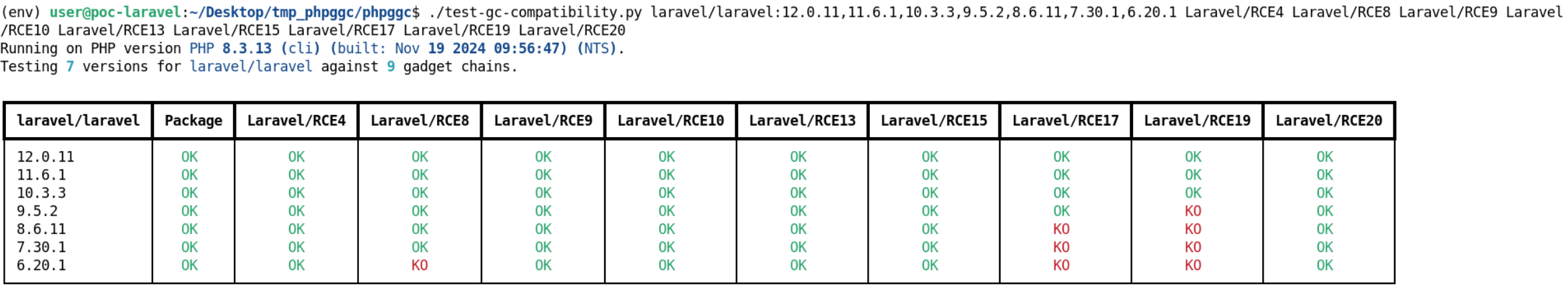 test-gc-compatibility on Laravel