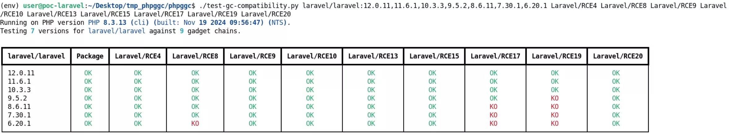 Valid unserialization gadget chains on Laravel