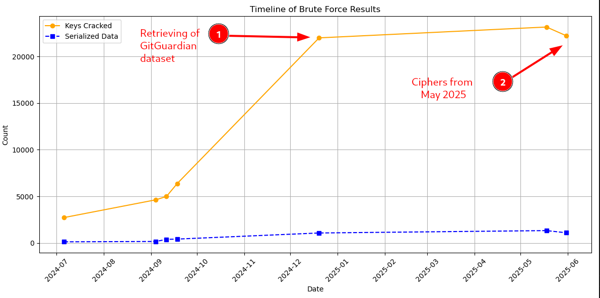 bruteforce_from_june_2025