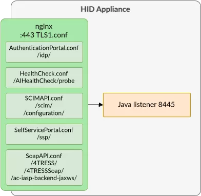 HID architecture v1.