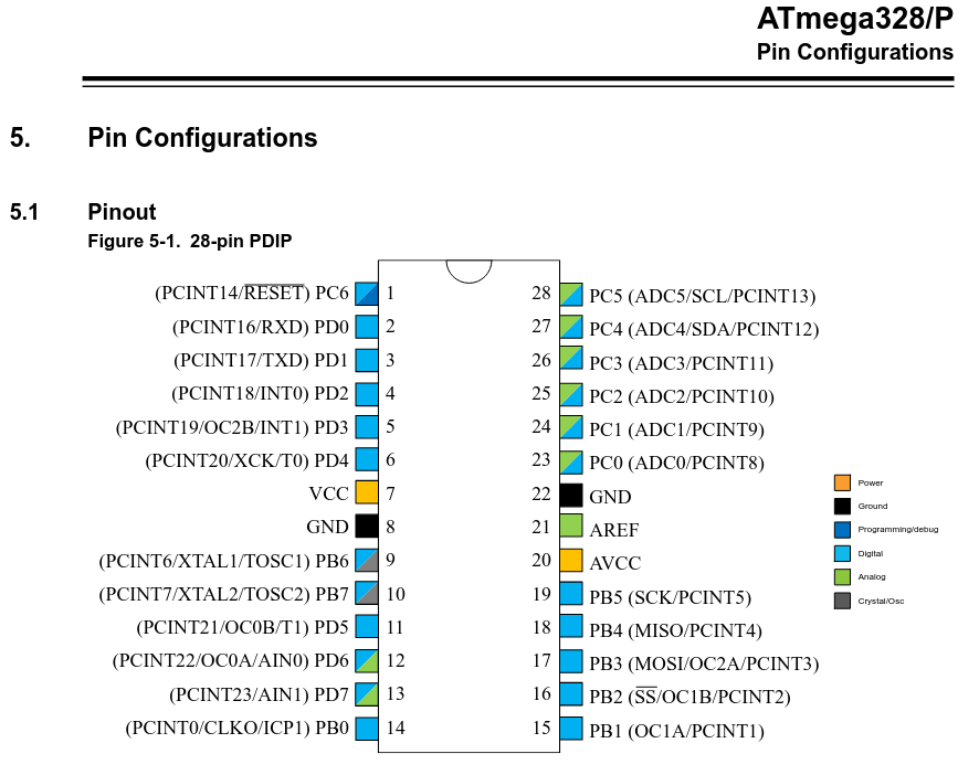 ATmega328 pin configuration.