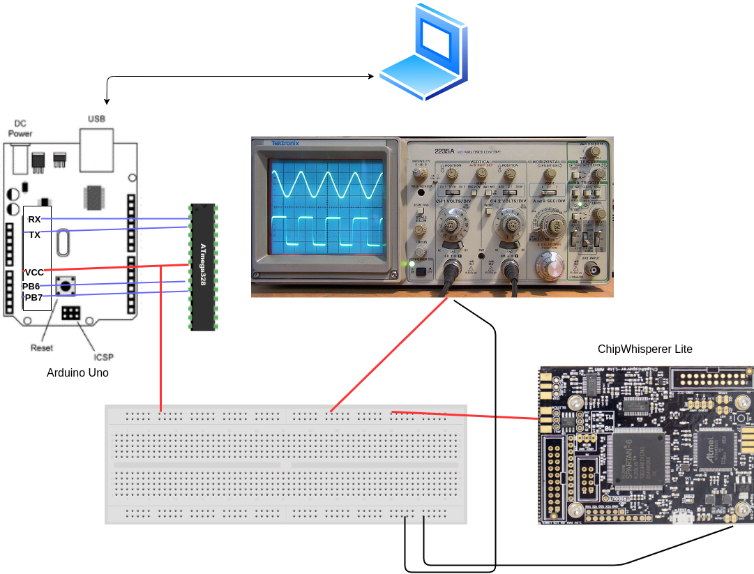 ATMega glitching scheme.