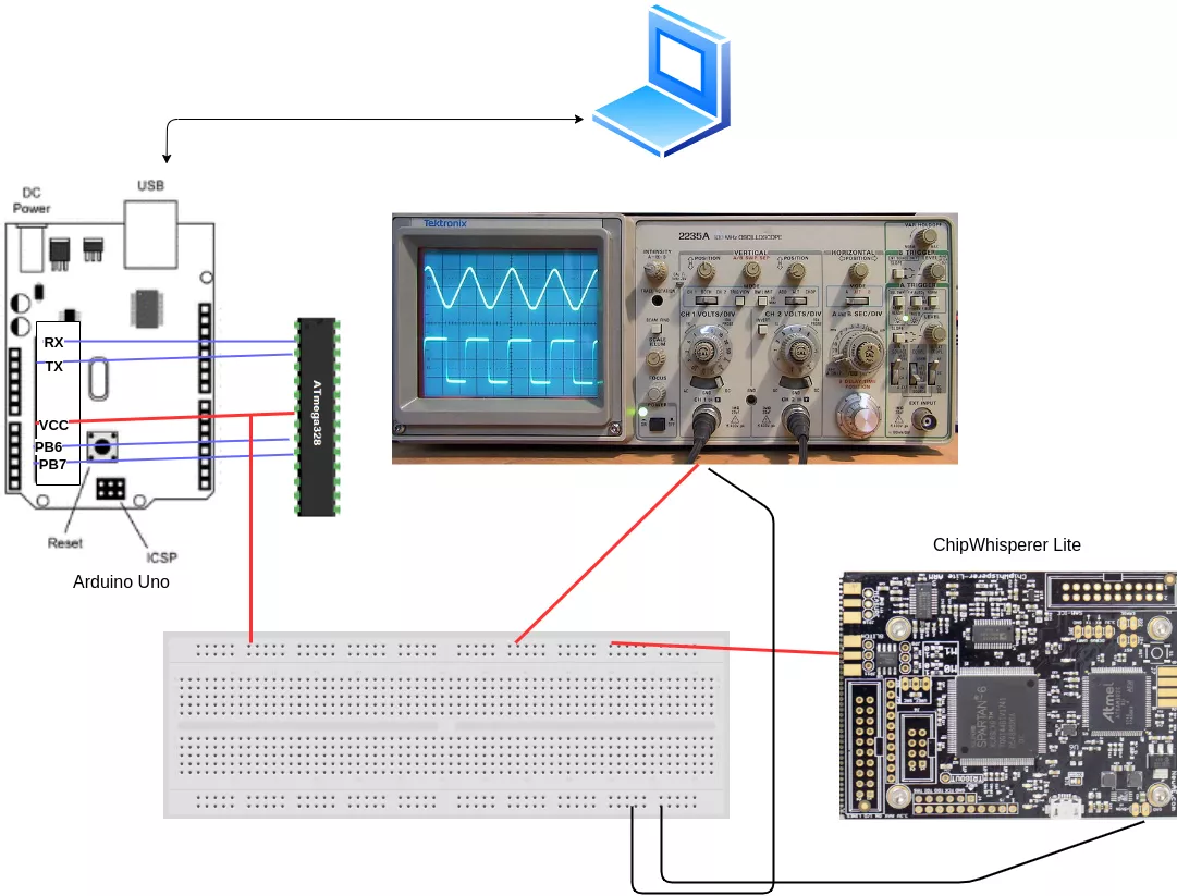 ATMega glitching scheme.