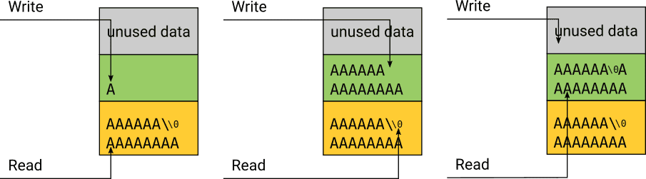 CVE-2019-15846-overflow