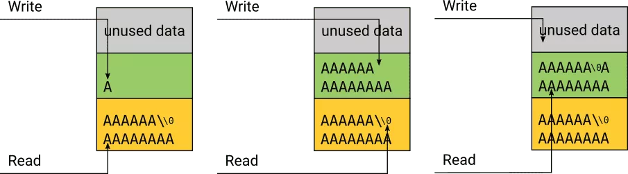 CVE-2019-15846-overflow