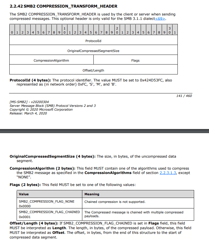 SMB2_COMPRESSION_TRANSFORM_HEADER