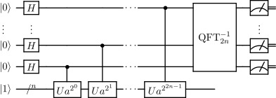Shor's algorithm quantum circuit