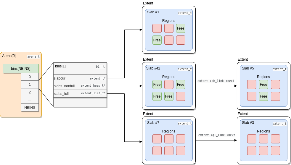 Small allocation diagram