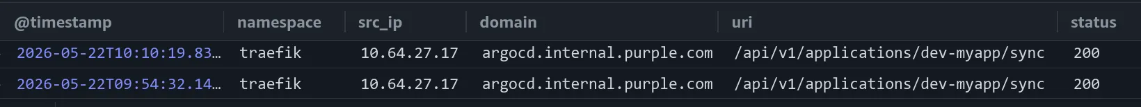 Logs d'ingress centralisés via Container Insights