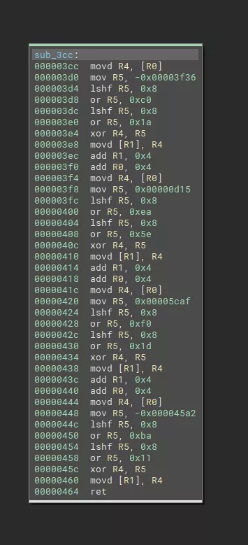 Code hard to read