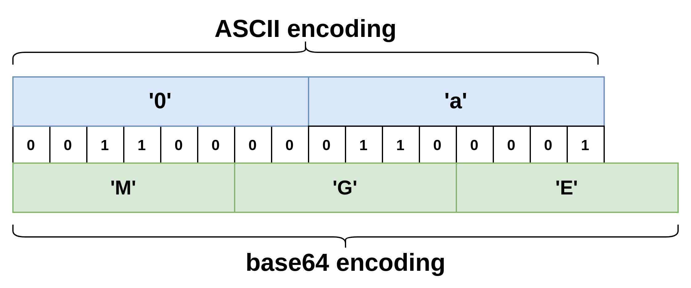 base64_values.