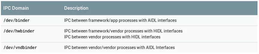 binder_domain