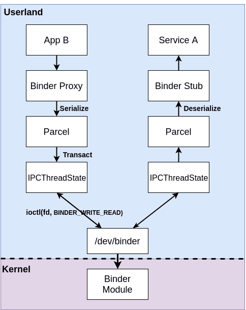 binder_layers