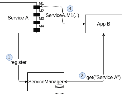 binder_overview