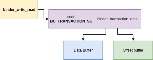 binder_write_read