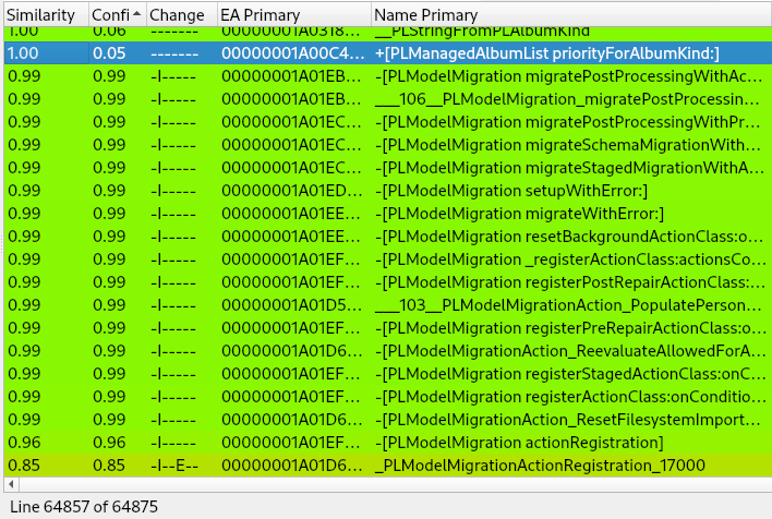 Results of BinDiff, showing changes in function _PLModelMigrationActionRegistration_17000