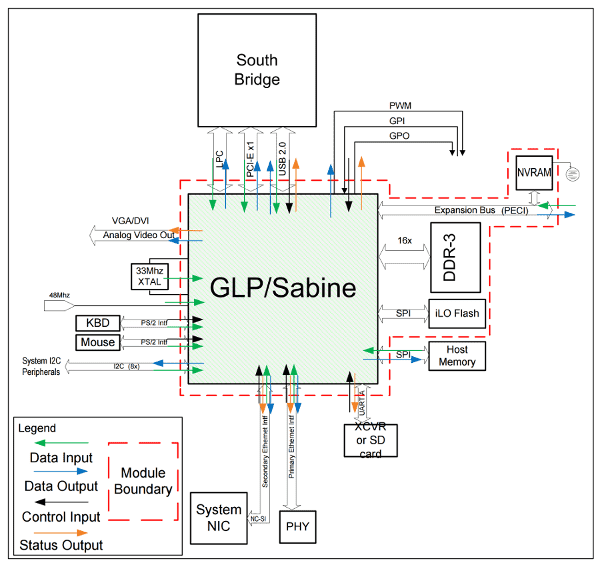 block_diagram_sabine