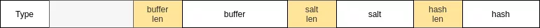 Checkpass Message Format