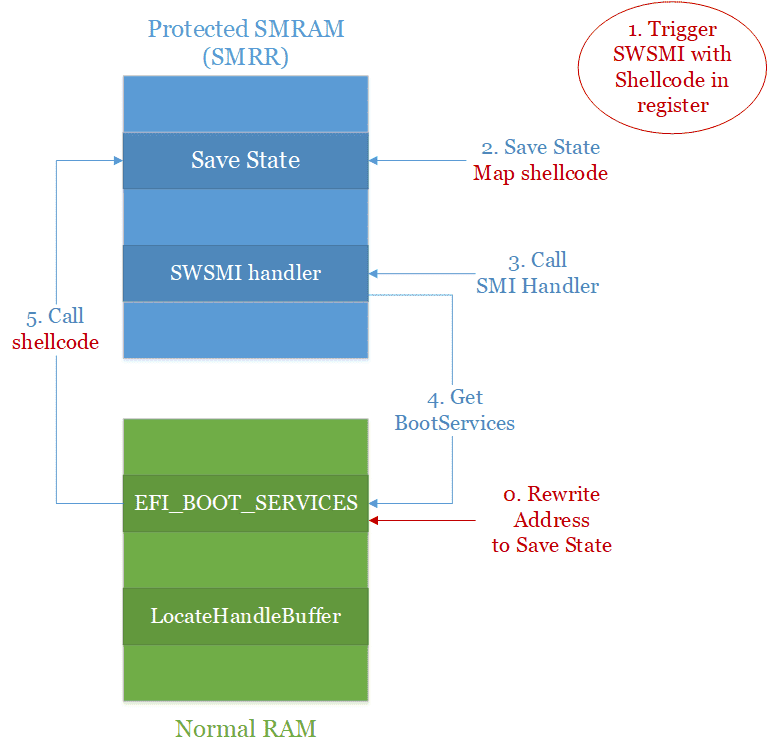 call_out_smram_exploit