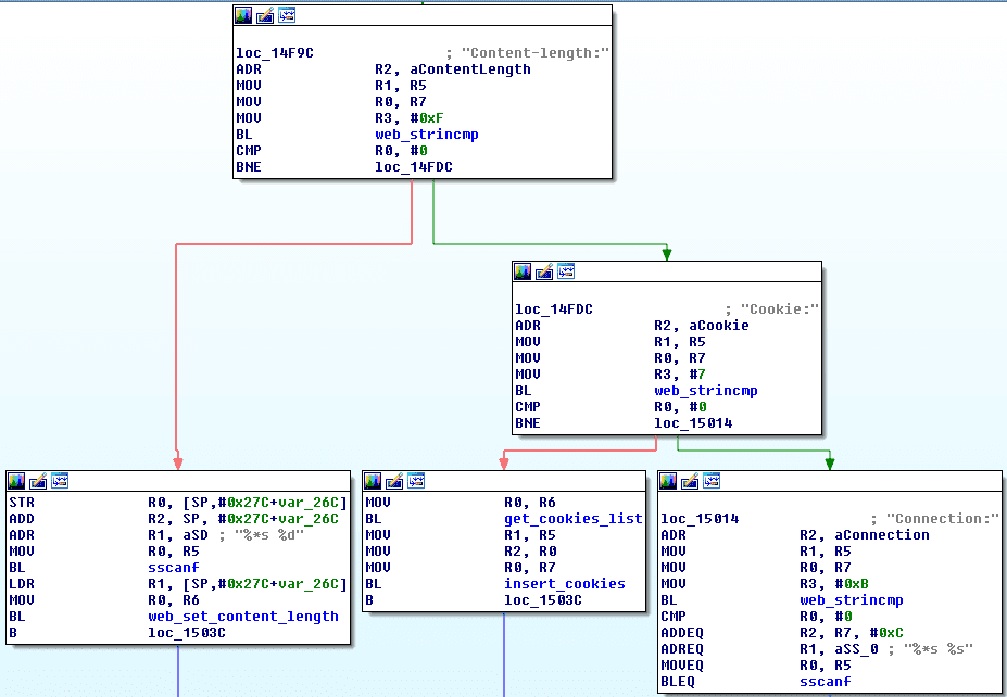 connection_header