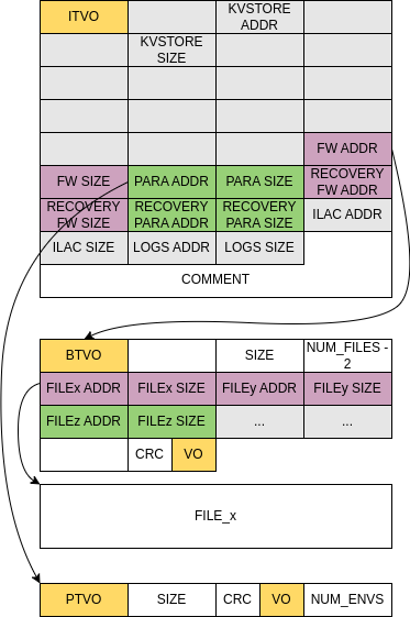 ITVO format