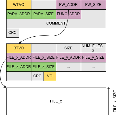 WTVO format