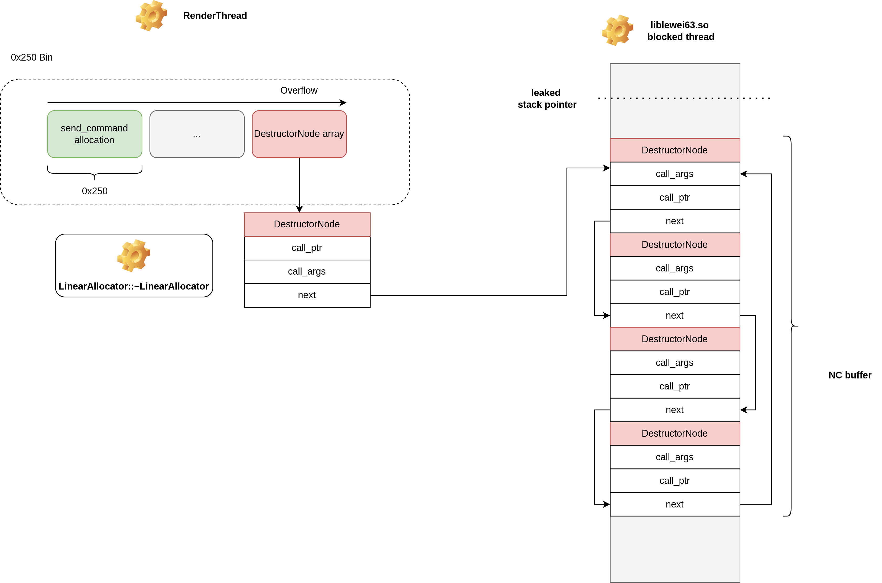 schematic of the cop