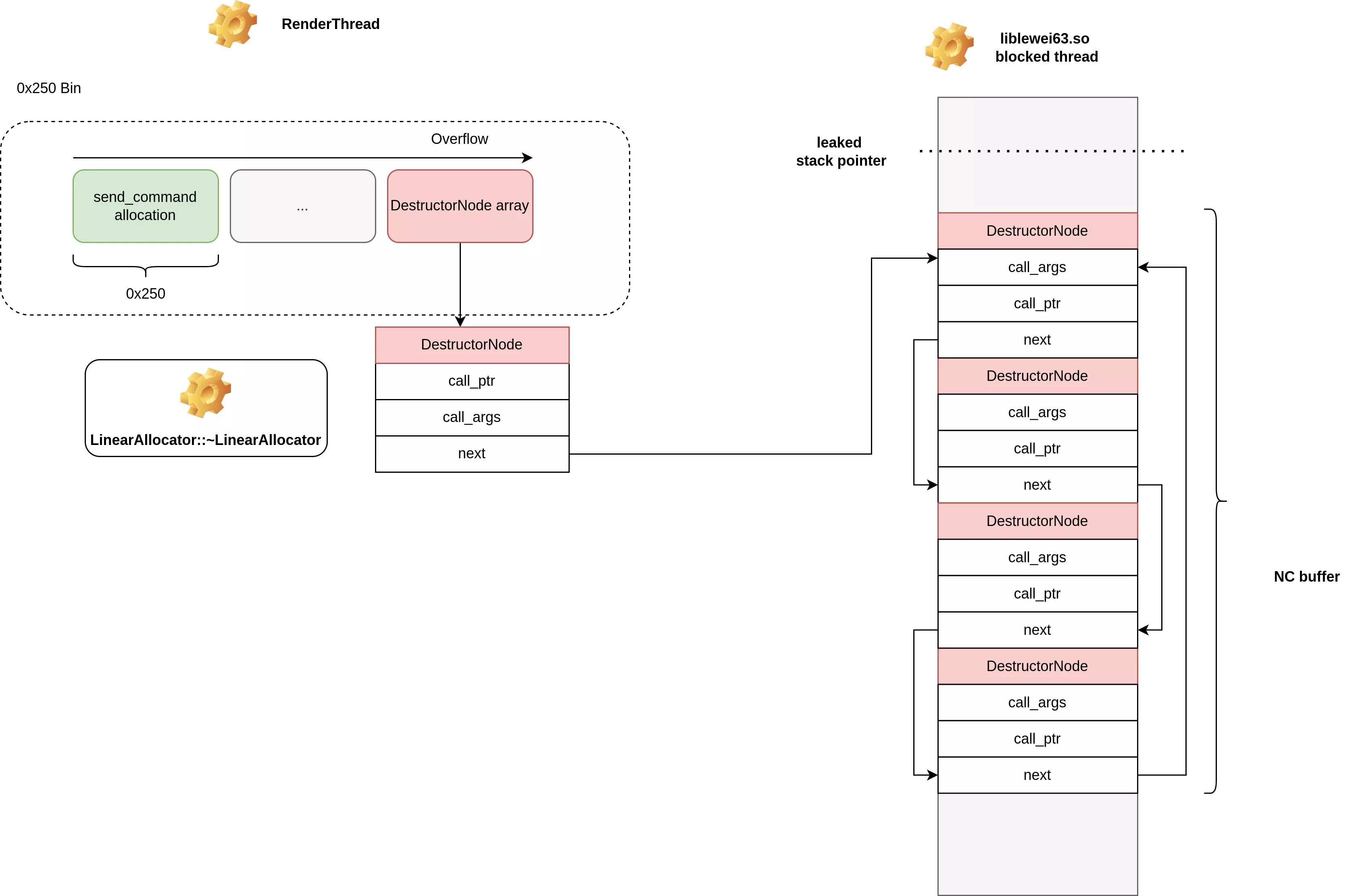 schematic of the cop