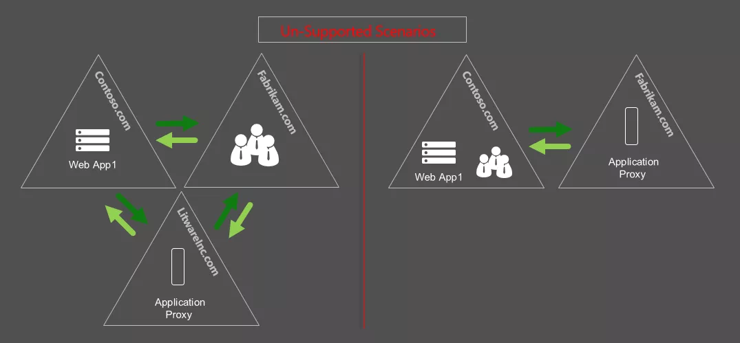 Not working configuration schema