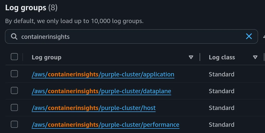 Log groups Container Insights créés pour le cluster dans CloudWatch