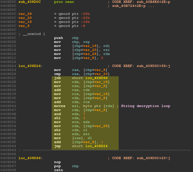 Decryption routine