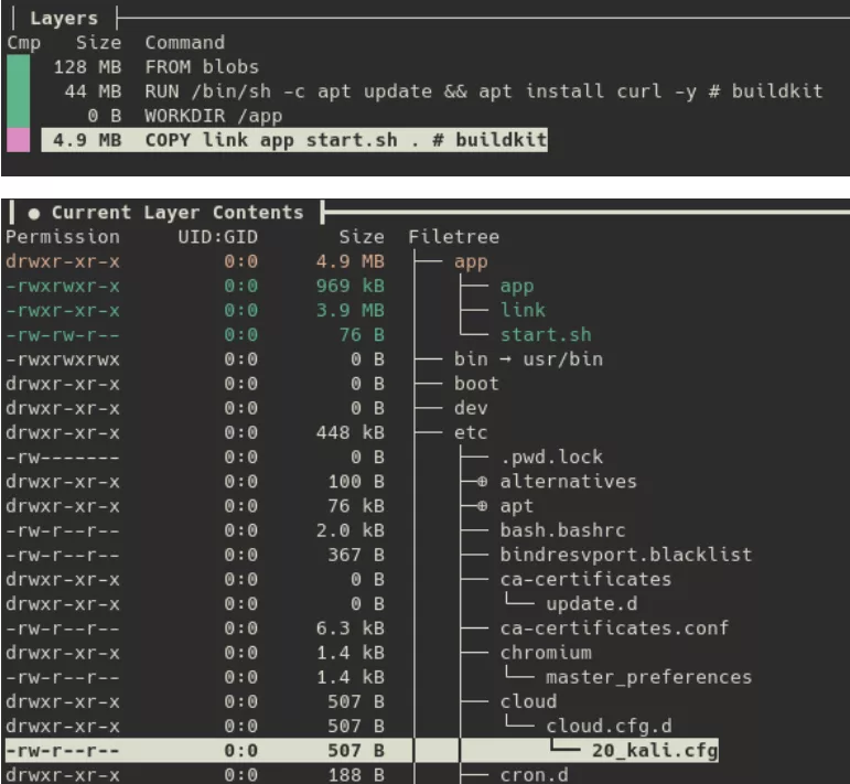 Dive layers and filesystem display of an evil container