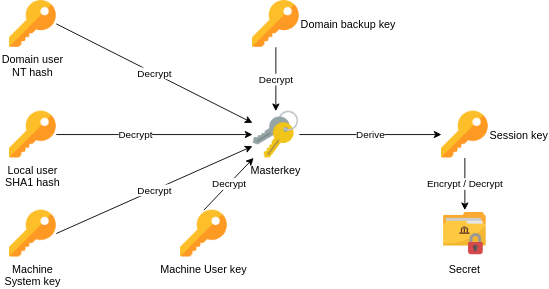 DPAPI diagram