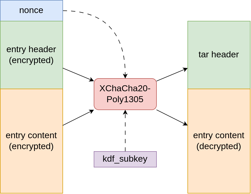 Entries decryption