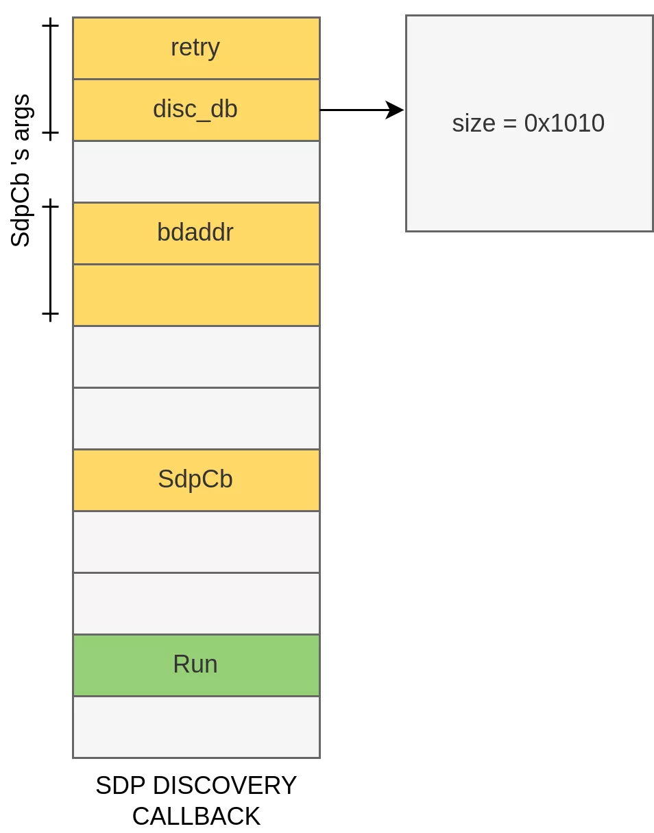 sdp callback