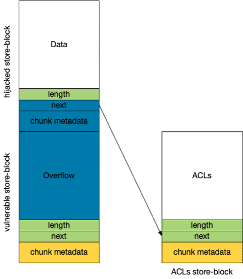 exim-hijack