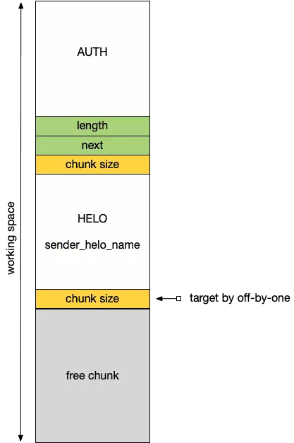 exim-shape