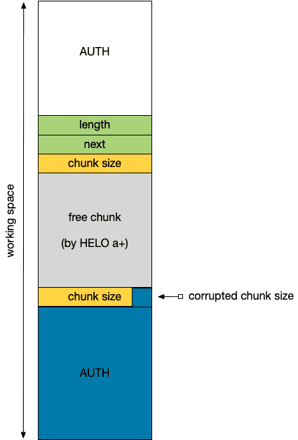 exim-shape2